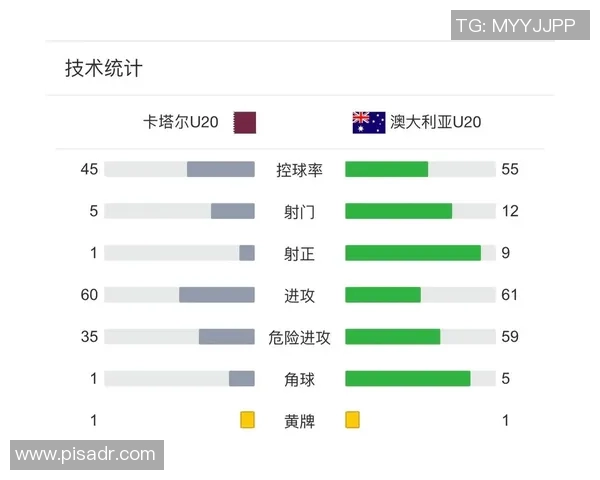 卡塔尔U20对阵尼日利亚U20精彩直播全程回顾与赛况分析