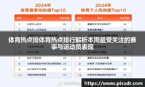 体育热点排体育热点排行解析本周最受关注的赛事与运动员表现