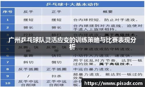 广州乒乓球队灵活应变的训练策略与比赛表现分析