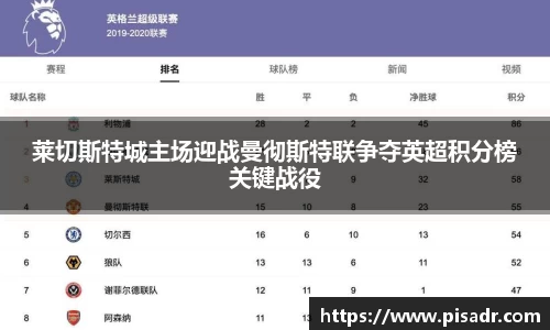 莱切斯特城主场迎战曼彻斯特联争夺英超积分榜关键战役